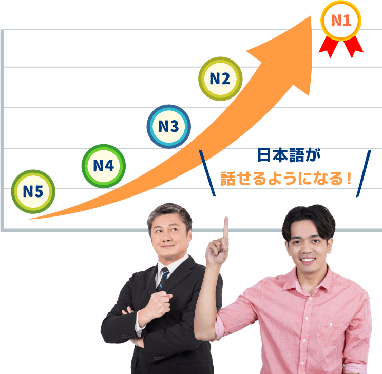 N5からN1までレベルアップ！日本語が話せるようになる！